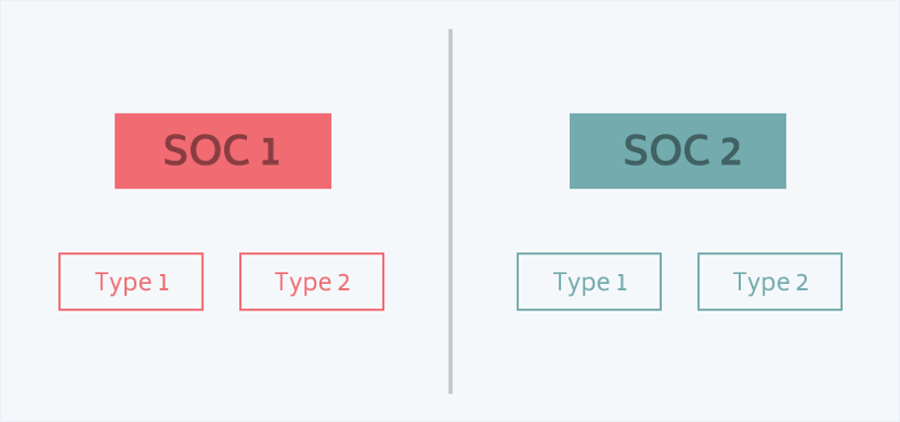 soc-1-2-type-1-2.png