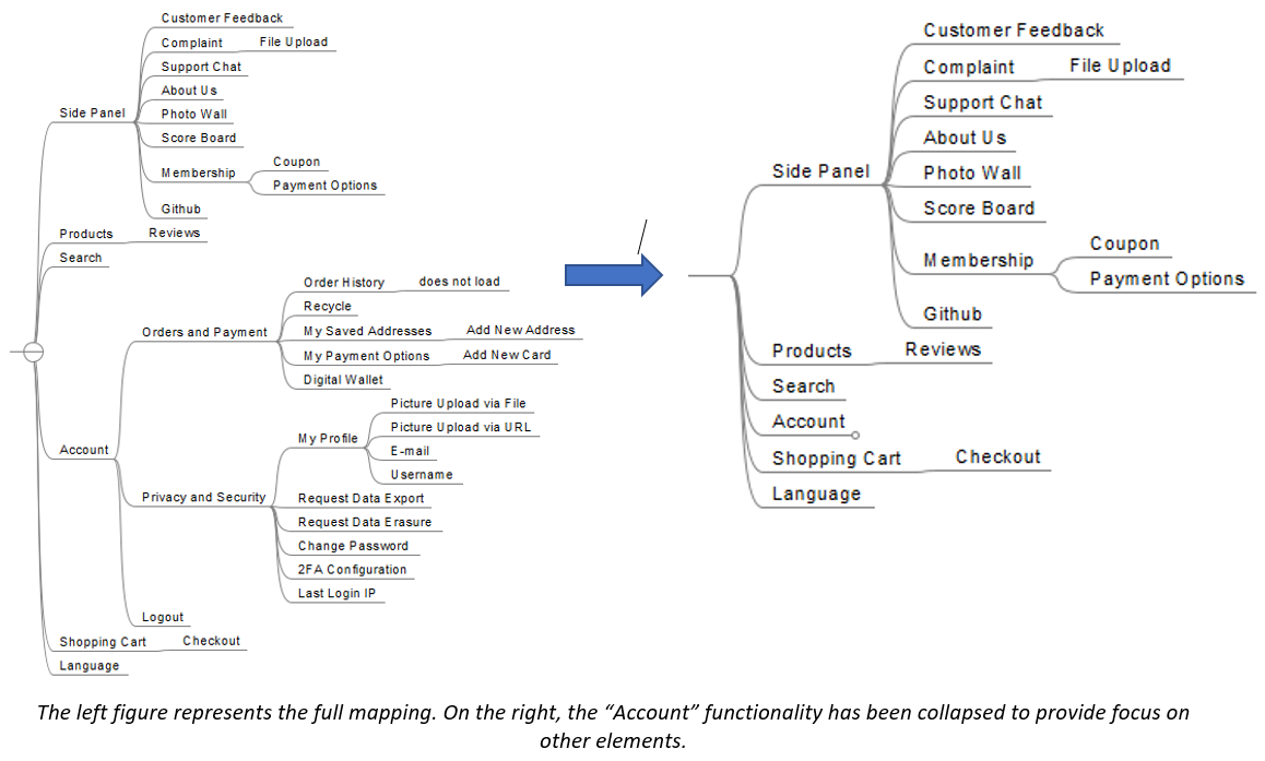 Using Mind Maps in Application Security Testing | Schellman