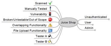 Using Mind Maps in Application Security Testing | Schellman