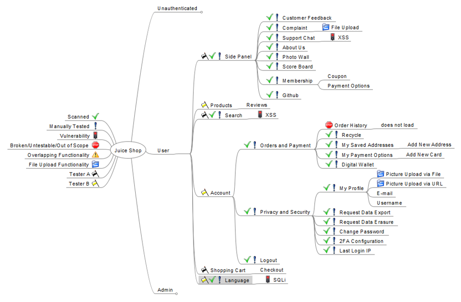 AppSec9