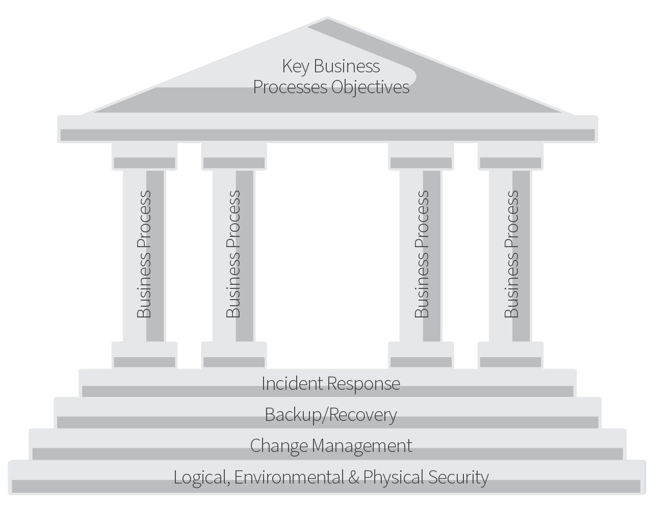 Are ITGCs Important Columns - 3