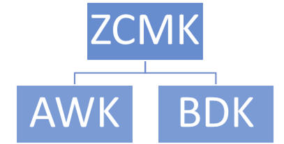 Distribution Key Encryption Hierarchy