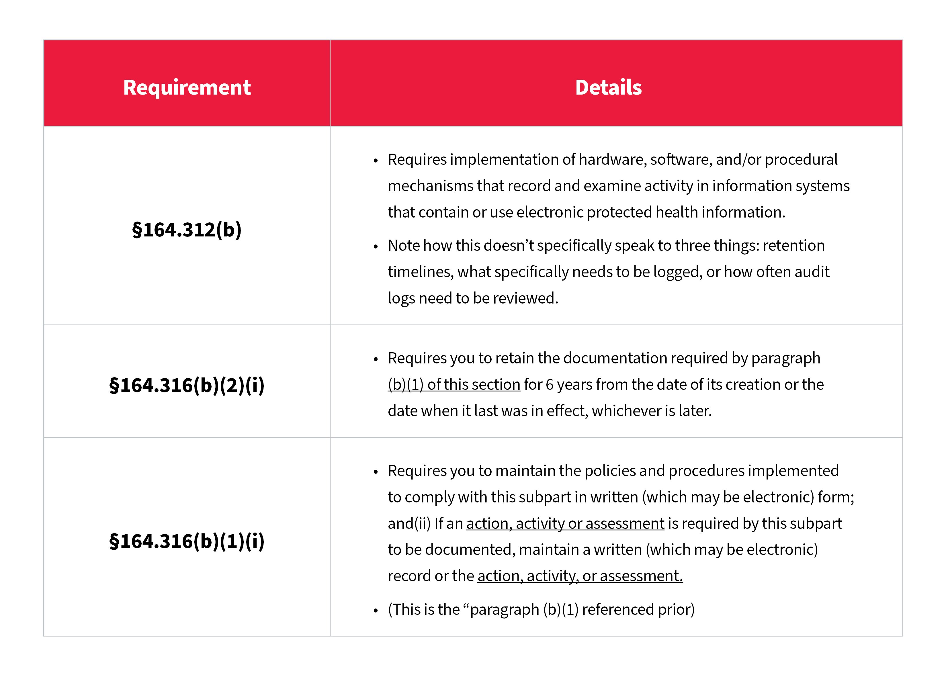 How Long Should You Retain HIPAA Audit Logs Table