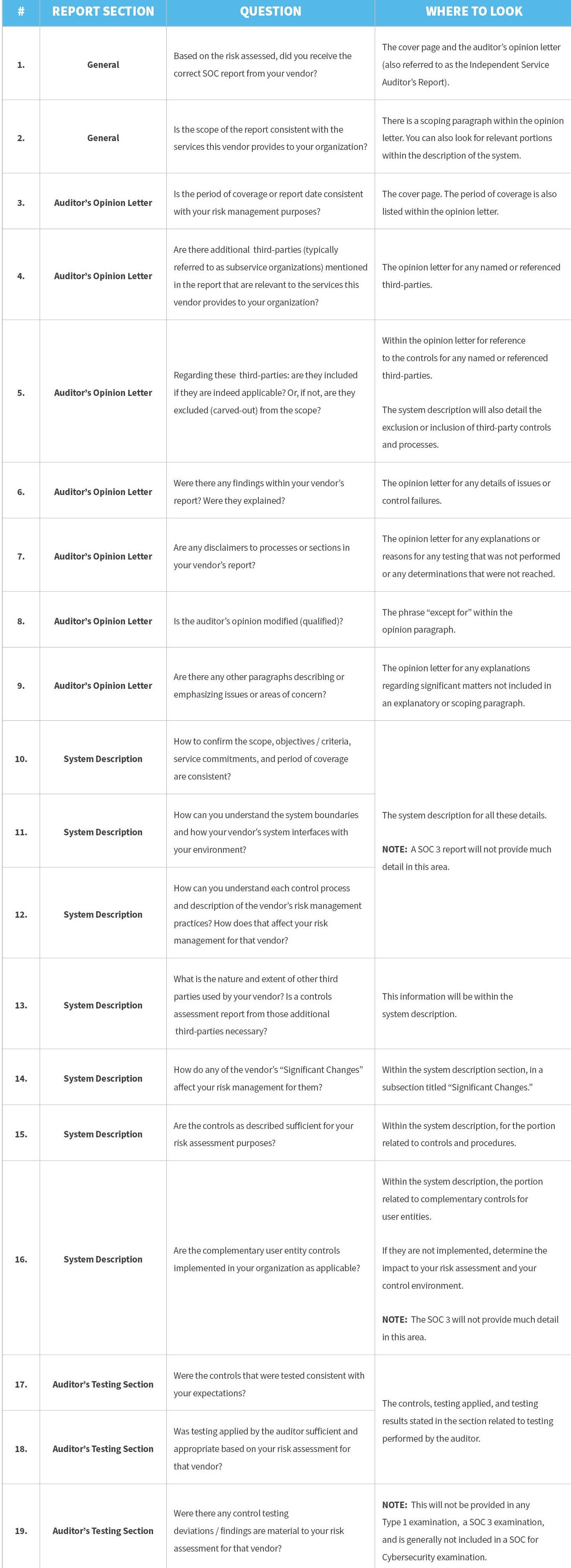 How to Read Your Vendor’s SOC Report Table-1