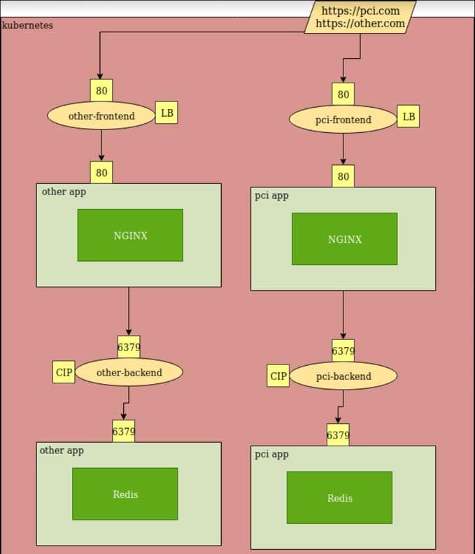 Kubernetes_7