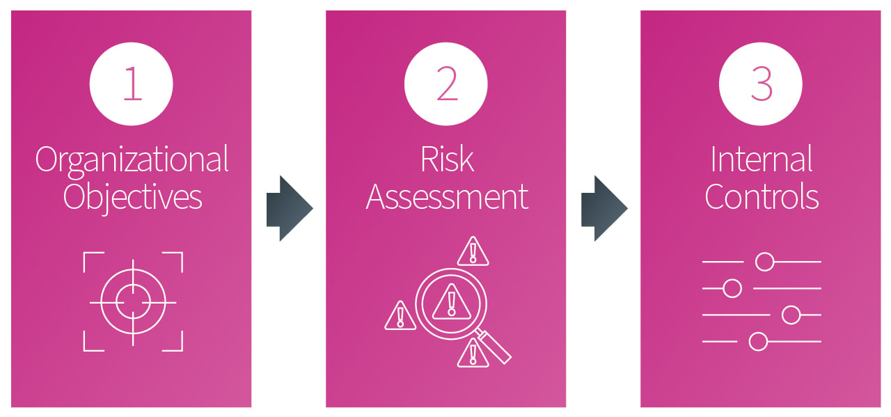 pistón Preparación Chelín Which is Better: Automatic or Manual Internal Controls? | Schellman