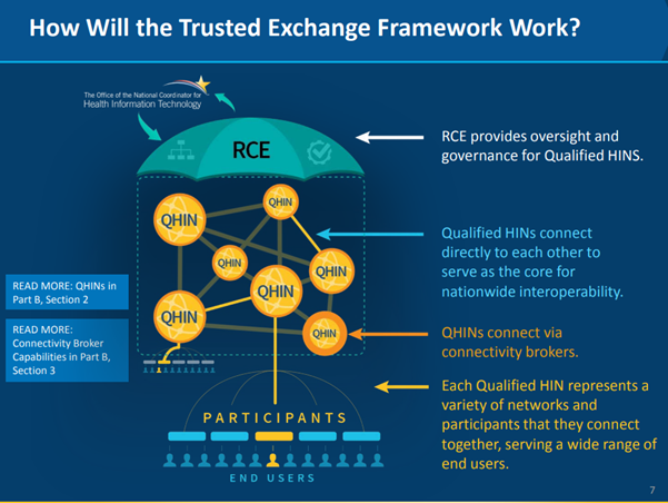 Trusted Exchange Framework