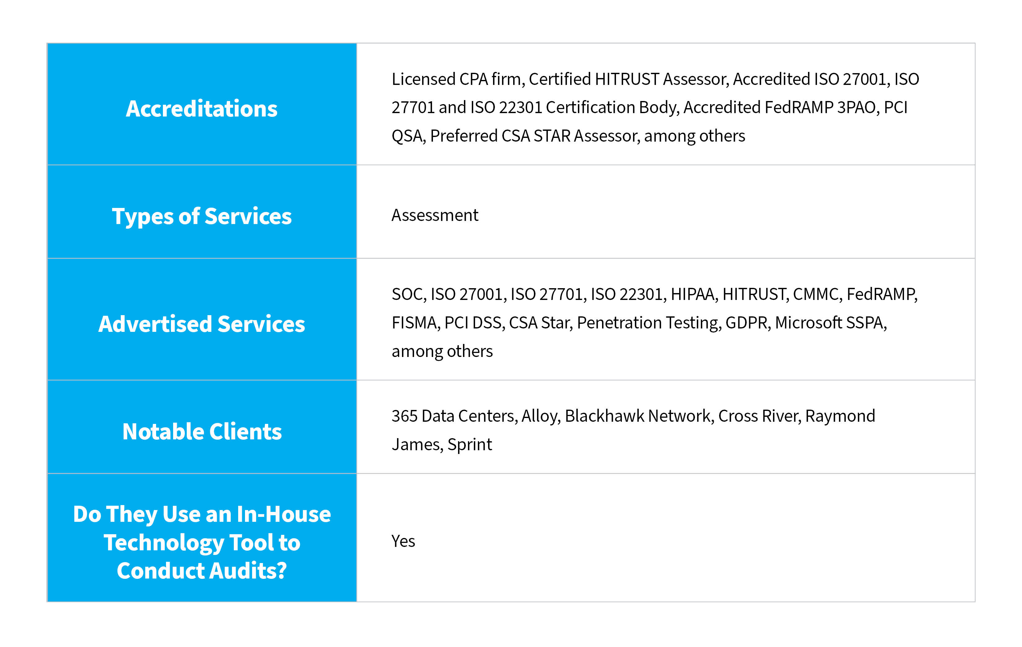 Schellman vs. Other Single-Provider Cybersecurity Firms Table 2-1