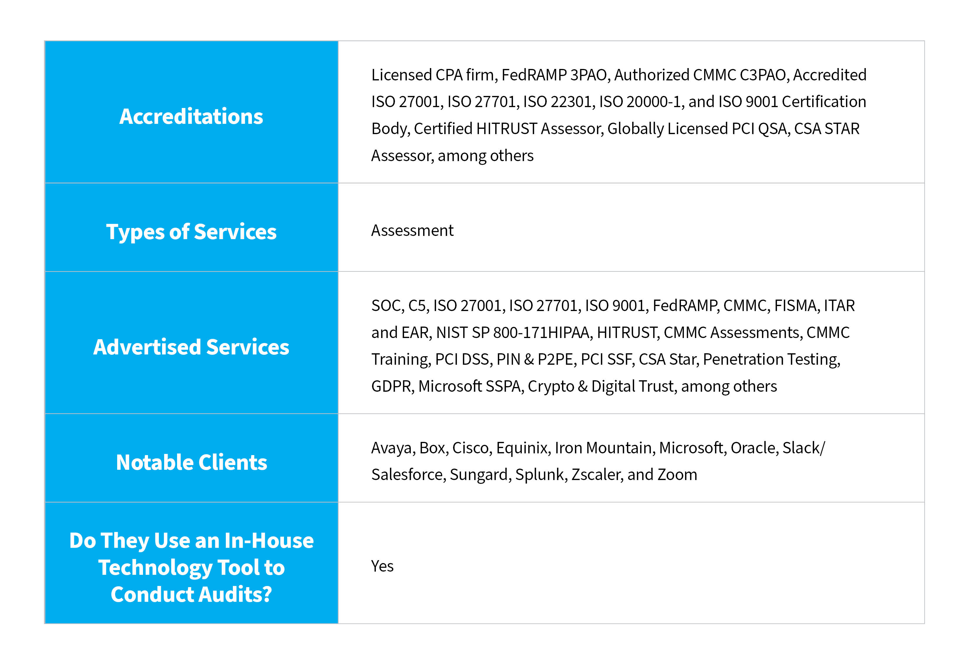 Schellman vs. Other Single-Provider Cybersecurity Firms Table 3