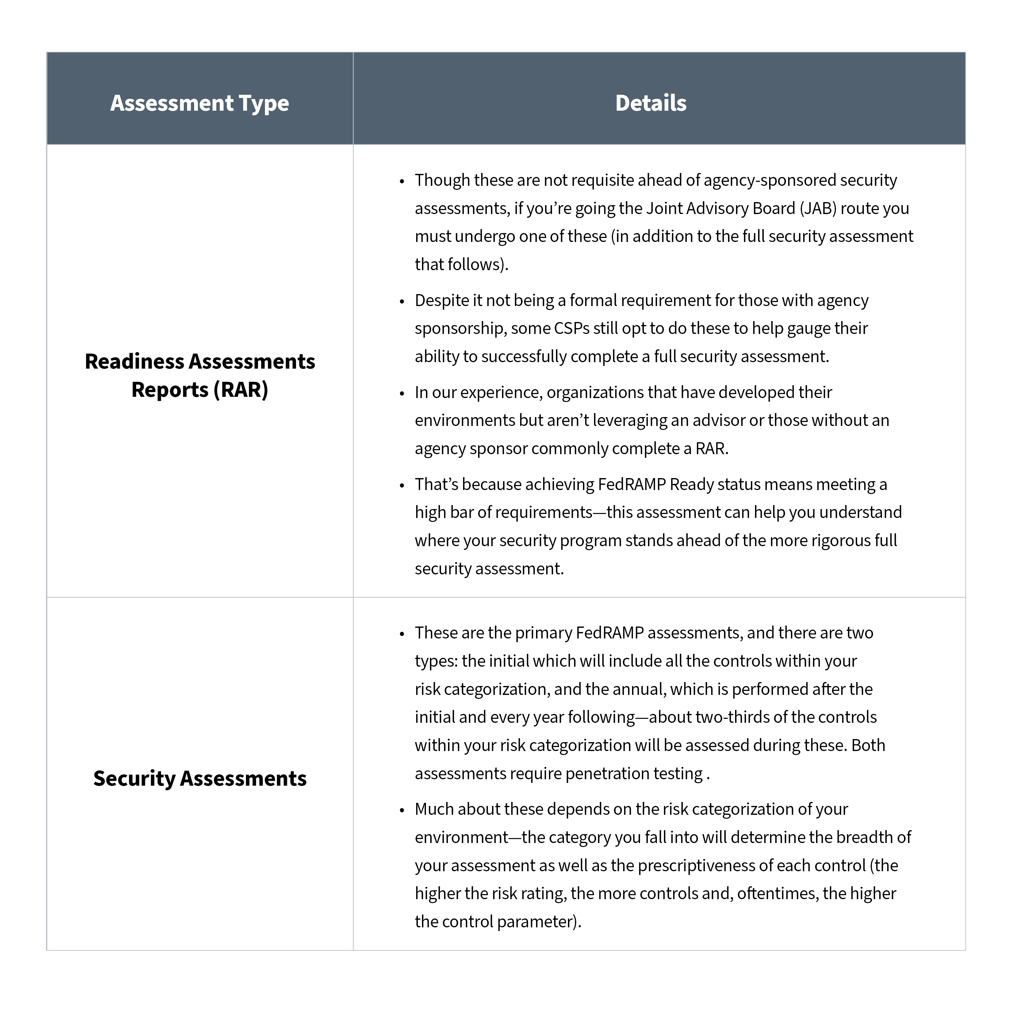 FedRAMP Assessment Types