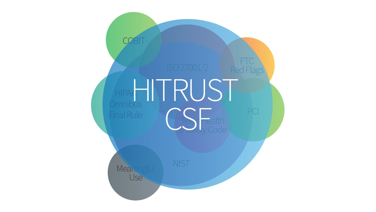 What is SOC 2 + HITRUST Bubbles 2