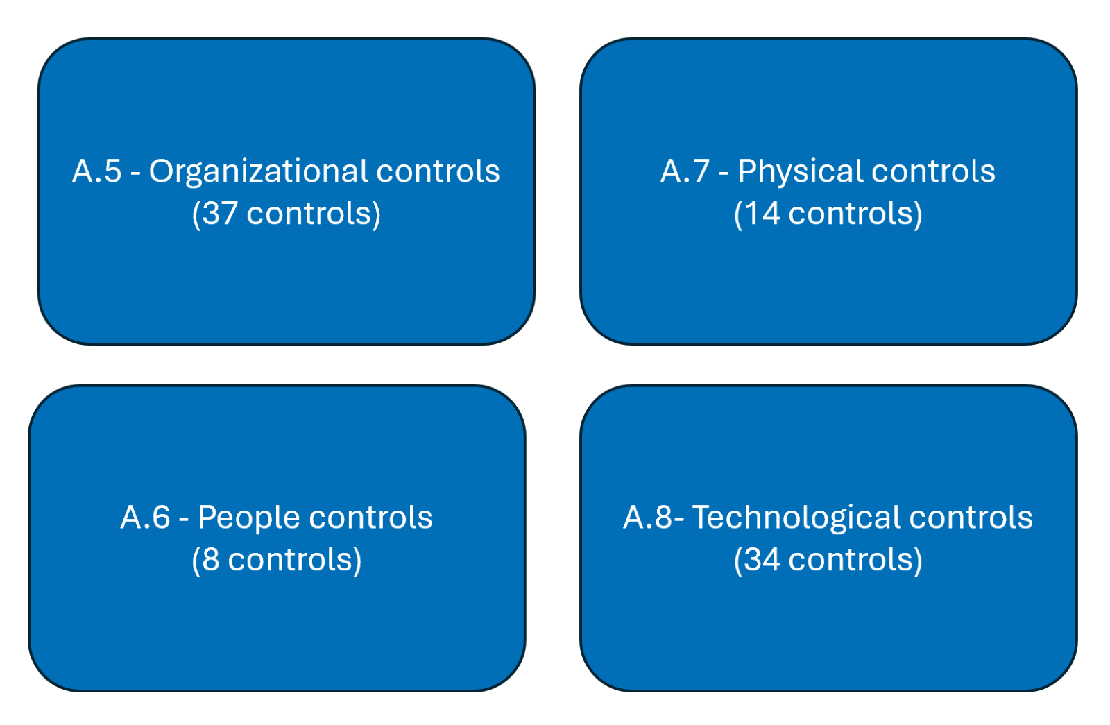 A blue rectangular boxes with white text
AI-generated content may be incorrect., Picture