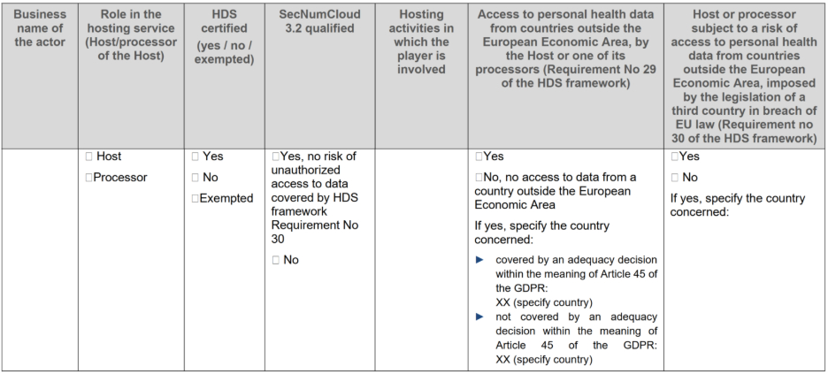 Key Considerations for Complying with HDS Version 2 | Schellman